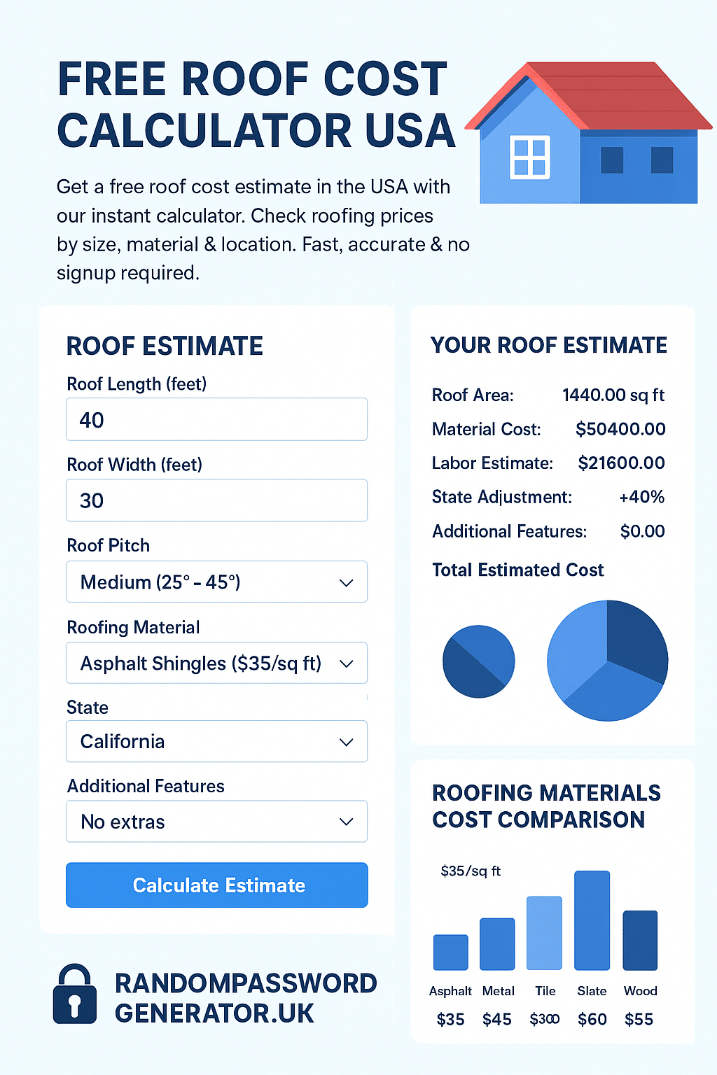 Free Estimate roof cost calculator USA