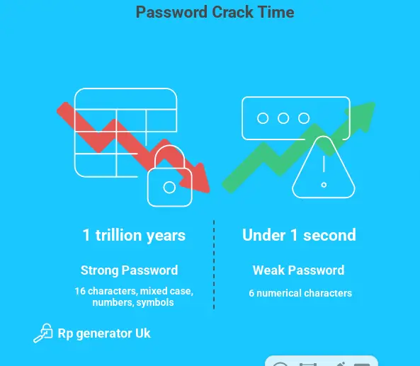How Long Does It Take to Crack a Password Website Napkin AI