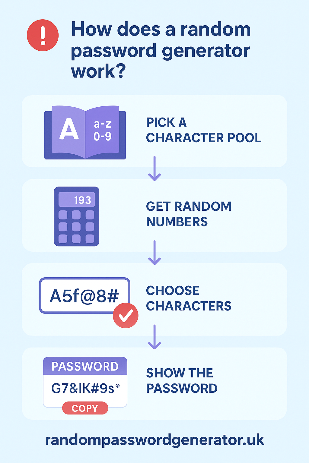 How does a random password generator work? — random password, password generator, strong password