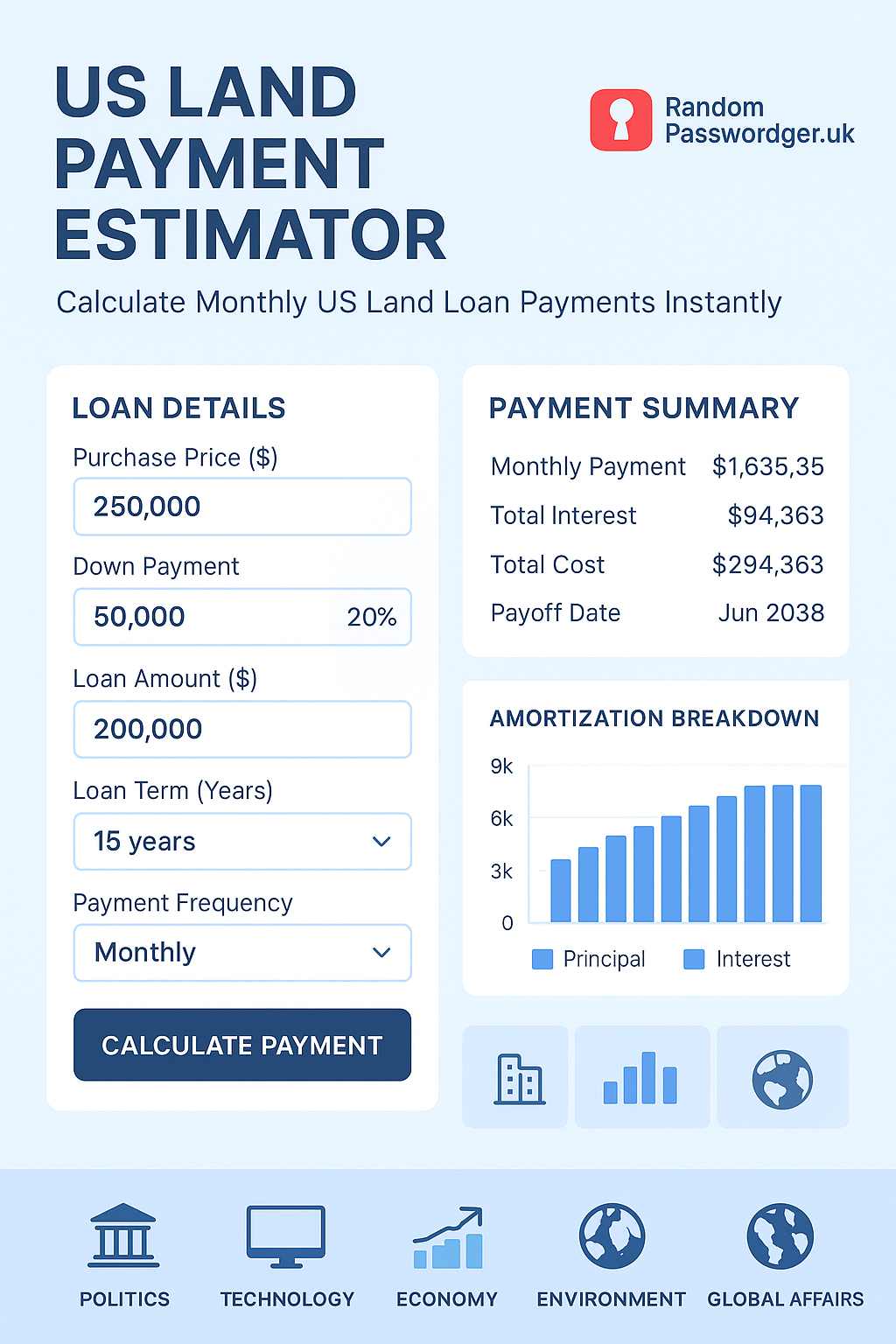 us land payment estimator
